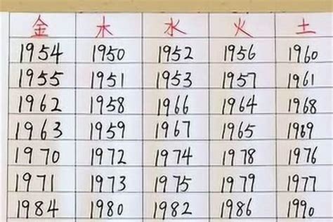 1982屬|82年属什么 1982年五行属什么